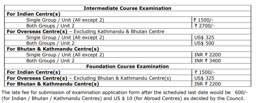Official Notification CA Examination Fees Screenshots